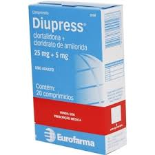 Diupres (Generic Chlorothiazide)