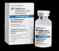 Inflectra (Generic Infliximab, Infliximab-dyyb, Infliximab-abda Injection)
